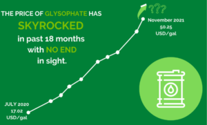 agtech-glysophate-increase-300x181